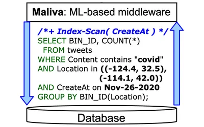maliva-edbt23